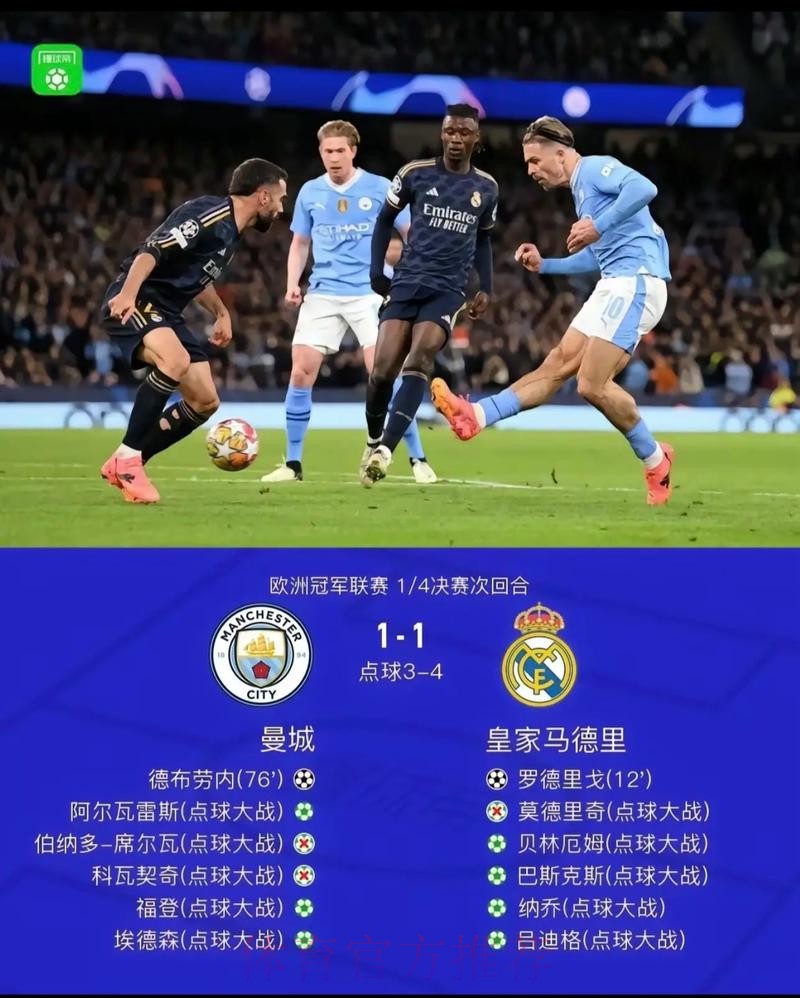 瓜帅：同皇马的欧冠会是决赛 曼城要避免犯错